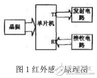 基于紅外感應的單片機控制機械手系統