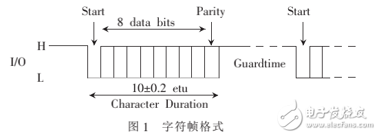 基于FPGA的IC卡控制器的實現