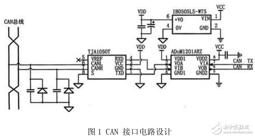 控制器局域網簡介及基于微控制器的雙CAN冗余設計方案