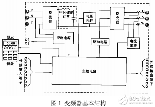 PLC技術在變頻器控制中的應用