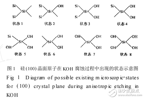 微電子機械系統(tǒng)（MEMS）及硅在KOH中各向異性腐蝕的物理模型