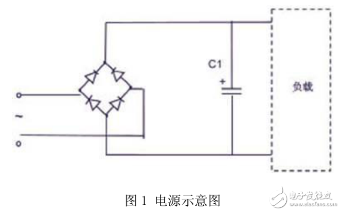 浪涌電流的抑制方法及熱敏電阻型浪涌抑制器在電源設(shè)計(jì)中的應(yīng)用