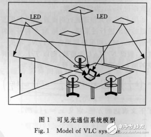 室內可見光通信中分數間隔均衡技術的介紹