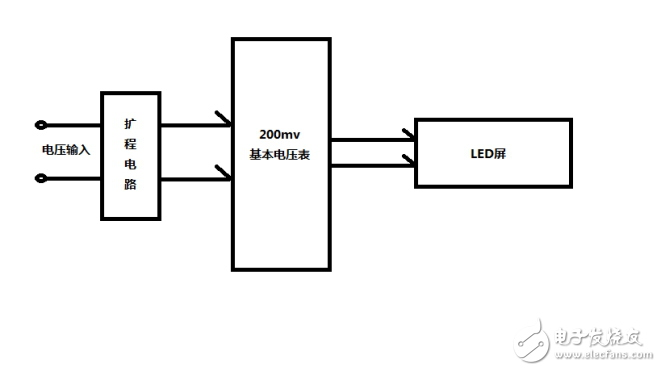 基于ICL7107的數字電壓表