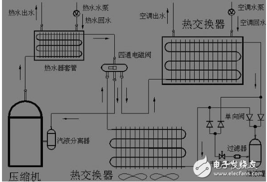 盤點空調制冷效果的影響因素