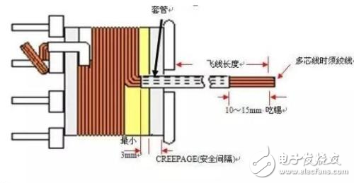 高頻變壓器結(jié)構(gòu)及主要參數(shù)