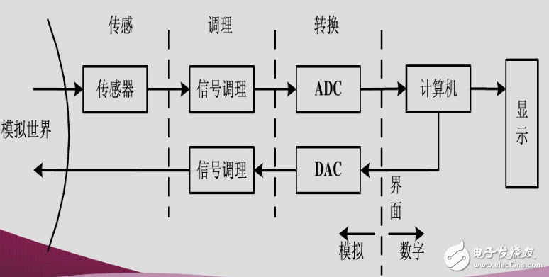 aidc是什么意思_aidc的簡介