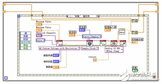 淺談虛擬儀器的力傳感器標定的原理及程序設計