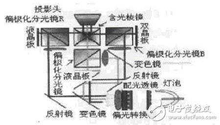 lcos是什么以及lcos技術原理