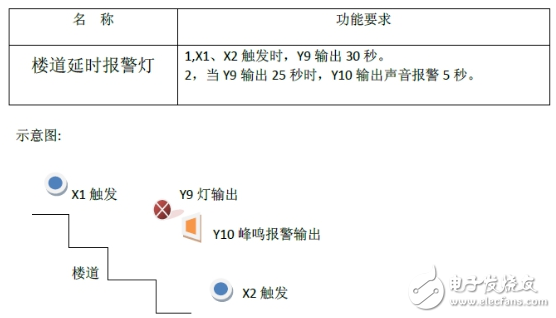 arduino是什么以及arduino能干什么