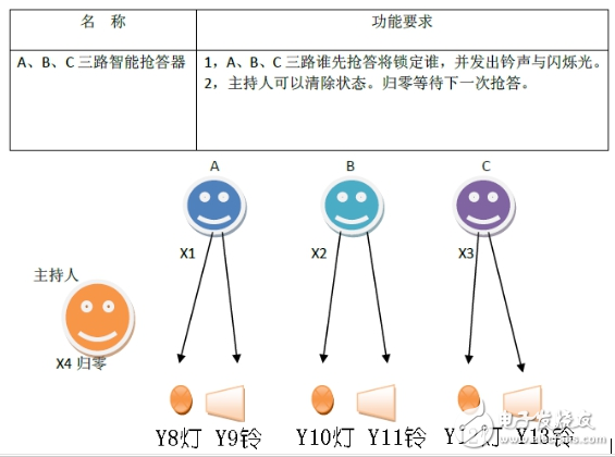 arduino是什么以及arduino能干什么