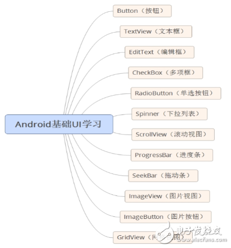 自學(xué)andriod的app開(kāi)發(fā)