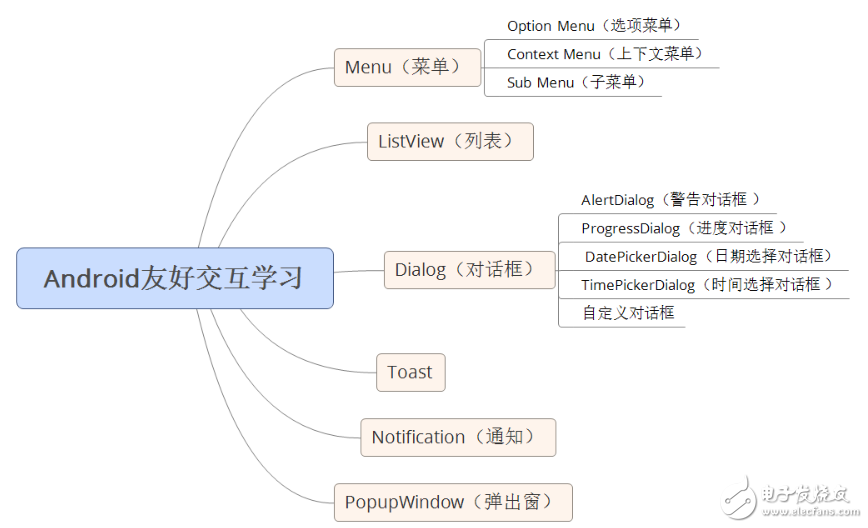 自學(xué)andriod的app開(kāi)發(fā)