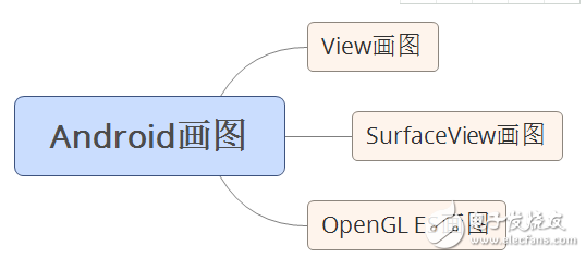 自學(xué)andriod的app開(kāi)發(fā)