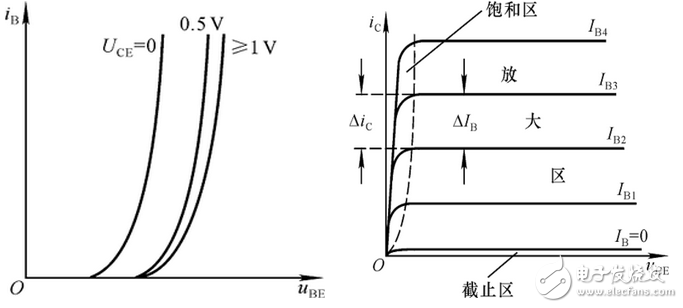 2sc1815三極管工作原理及放大倍數