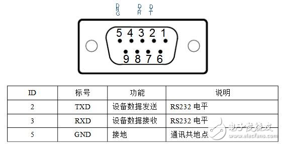 rs232轉以太網模塊是什么及使用方法和原理分析