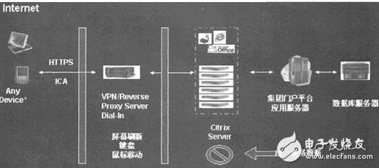 什么是硬件設計及過程和應用