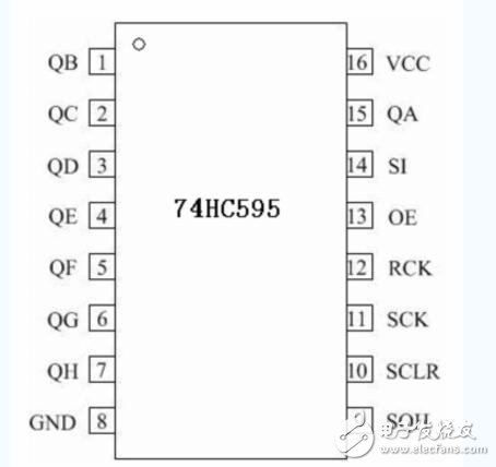 74hc595引腳功能介紹