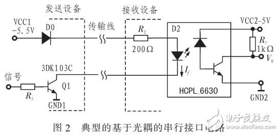 基于光耦隔離的三線串行通信接口電路設(shè)計(jì)