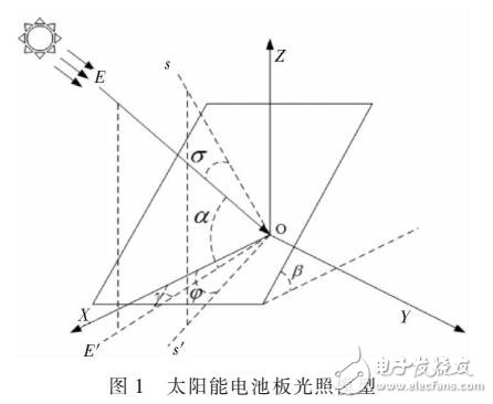 智能車的瞬時(shí)發(fā)電模型設(shè)計(jì)