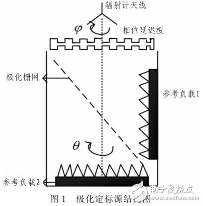 全極化微波輻射計(jì)測量STOKES參數(shù)