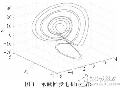 基于非均勻氣隙永磁同步電機PMSM的自適應混沌同步控制方法