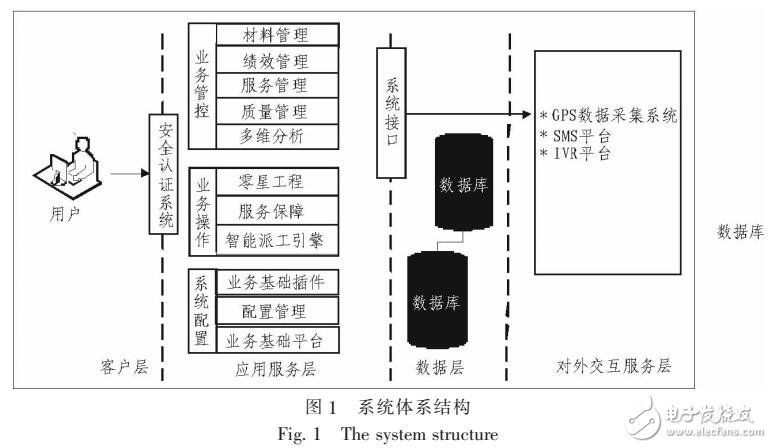 基于工作流的電信定單系統(tǒng)