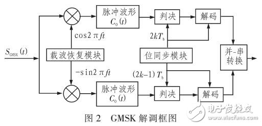 測距數(shù)傳一體化調(diào)制解調(diào)技術(shù)