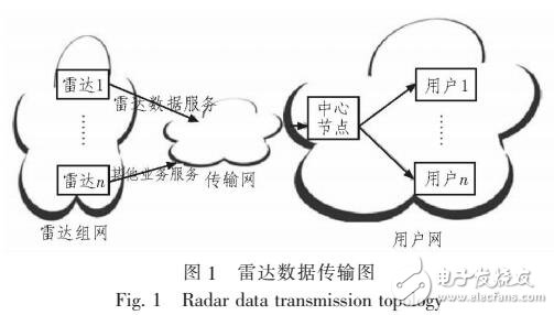 使用流媒體技術(shù)的氣象雷達(dá)數(shù)據(jù)傳輸算法