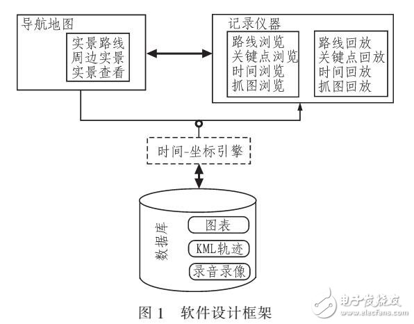 車載主機與錄像儀器的導(dǎo)航產(chǎn)品設(shè)計