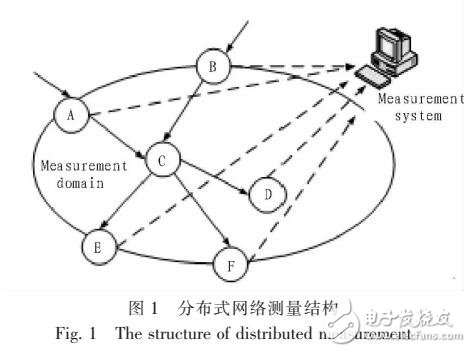 基于位域的主機連接度分布式測量方法