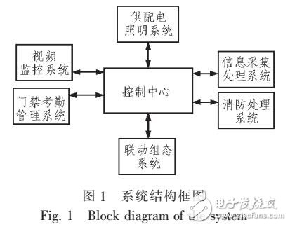 自動消防供配電一體化管理系統