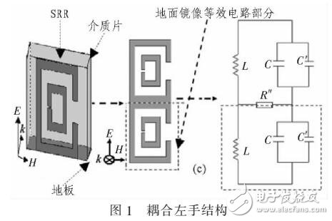 左手材料理論及應用