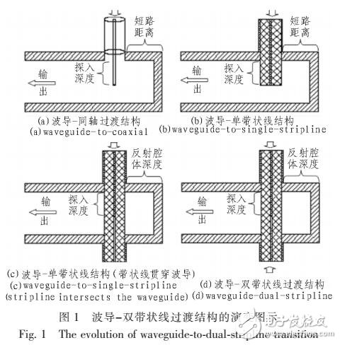 一種新型的波導(dǎo)到雙帶狀線的過度結(jié)構(gòu)