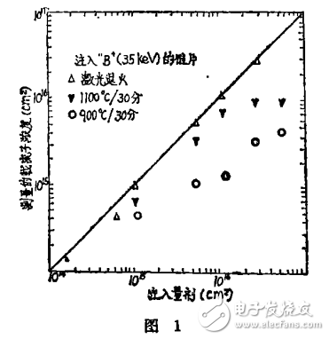 太陽能電池制作技術(shù)之激光技術(shù)的解析與展望