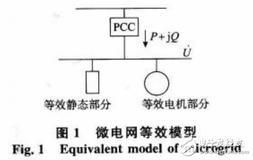 電力系統(tǒng)設(shè)計(jì)之智能電網(wǎng)的建模研究