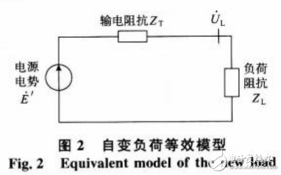 電力系統(tǒng)設(shè)計(jì)之智能電網(wǎng)的建模研究