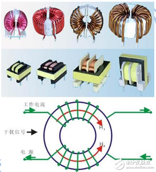 共模電感和濾波電容器等導致EMC主要器件的工作原理