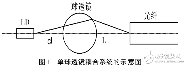 半導體激光器的簡介及其與光纖耦合的實現方法