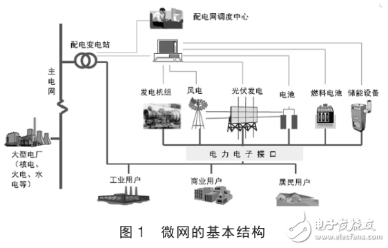 智能配電網的概念及分布式電源和微電網技術的解析與應用介紹