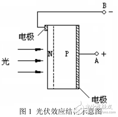 單晶硅太陽能電池半導體光伏效應實驗