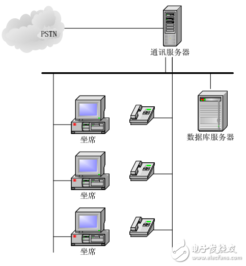 114系統相關技術解析及其應用概述