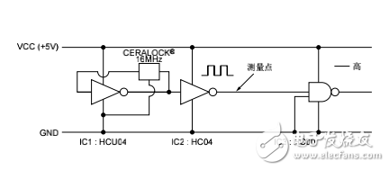 數(shù)字信號(hào)與諧波分量及EMI靜噪濾波器的選擇與使用方法的介紹