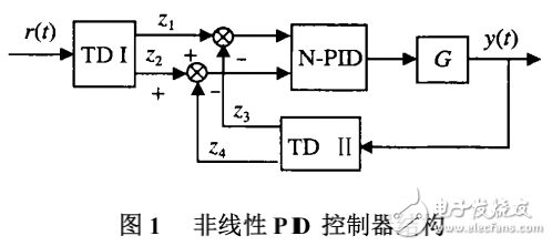 基于非線性PID控制算法的并聯(lián)機器人