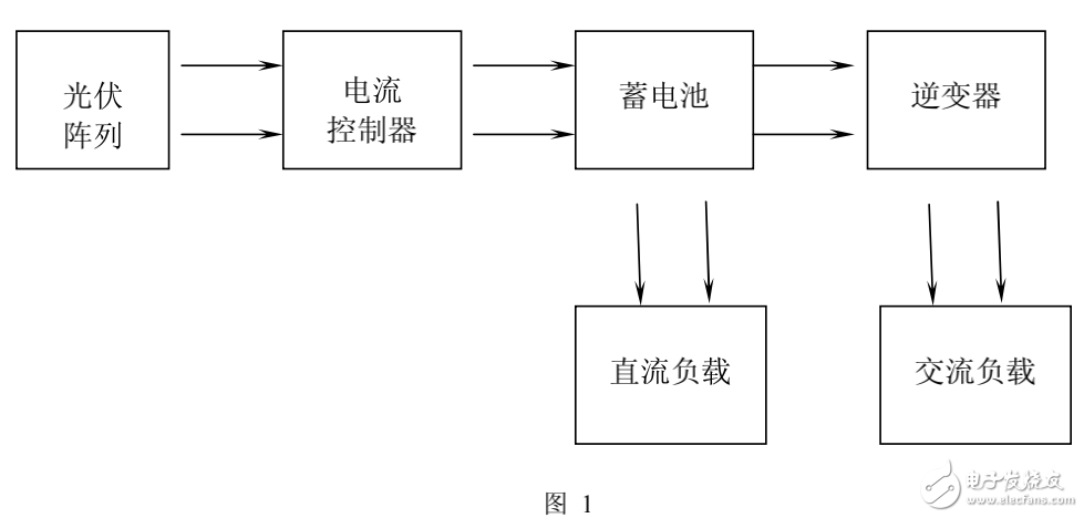 獨立光伏系統(tǒng)（SPVS）的結(jié)構(gòu)及其優(yōu)化設(shè)計與仿真