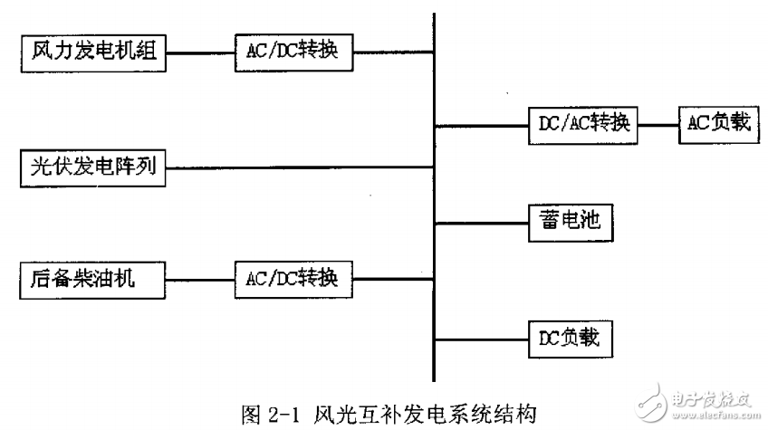 風能和太陽能的特點及風光互補發電系統的設計