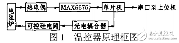 溫度控制器的工作原理及其設計與實現