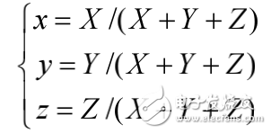 顯色指數的基本概念及其計算方法的介紹