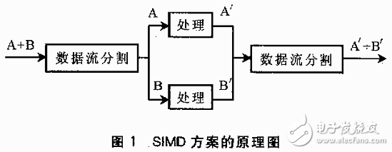 基于VxWorks的多DSP系統(tǒng)多任務程序設計方案解析