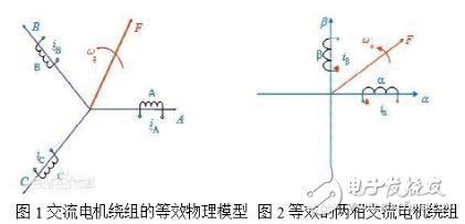 電機(jī)矢量控制的分析方法